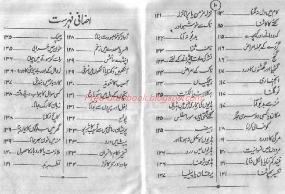 Rohani Ilaj Khwaja Shamsuddin Azeemi Pdf